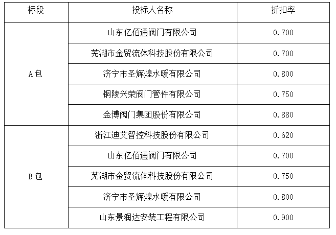 微信截图_20221206150649.png